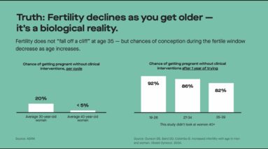 Fertility and pregnancy after age 35 with Dr. Jane van Dis